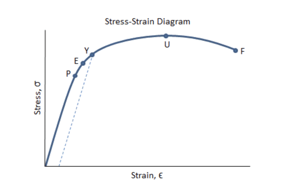 Relationship of the fabric thickness with the compression load.