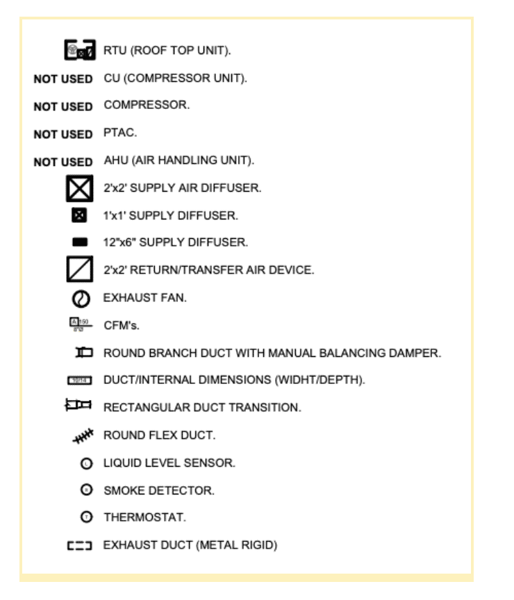 Architecture Symbols And Abbreviations