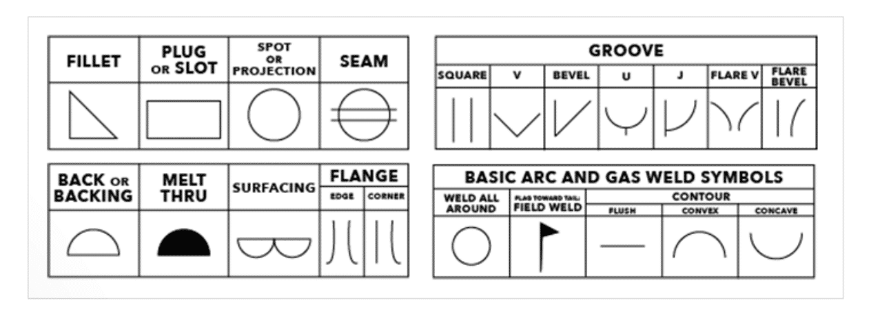 Welding symbols sale