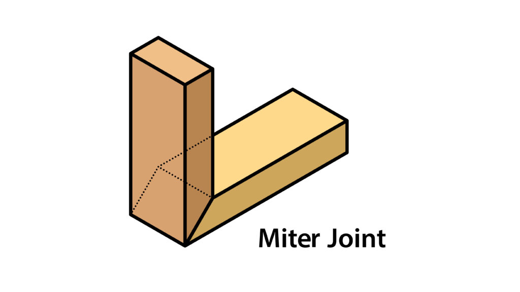 Miter joint