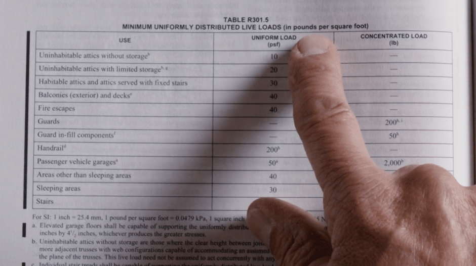 How Deck Building Codes Help You Build a Quality Product