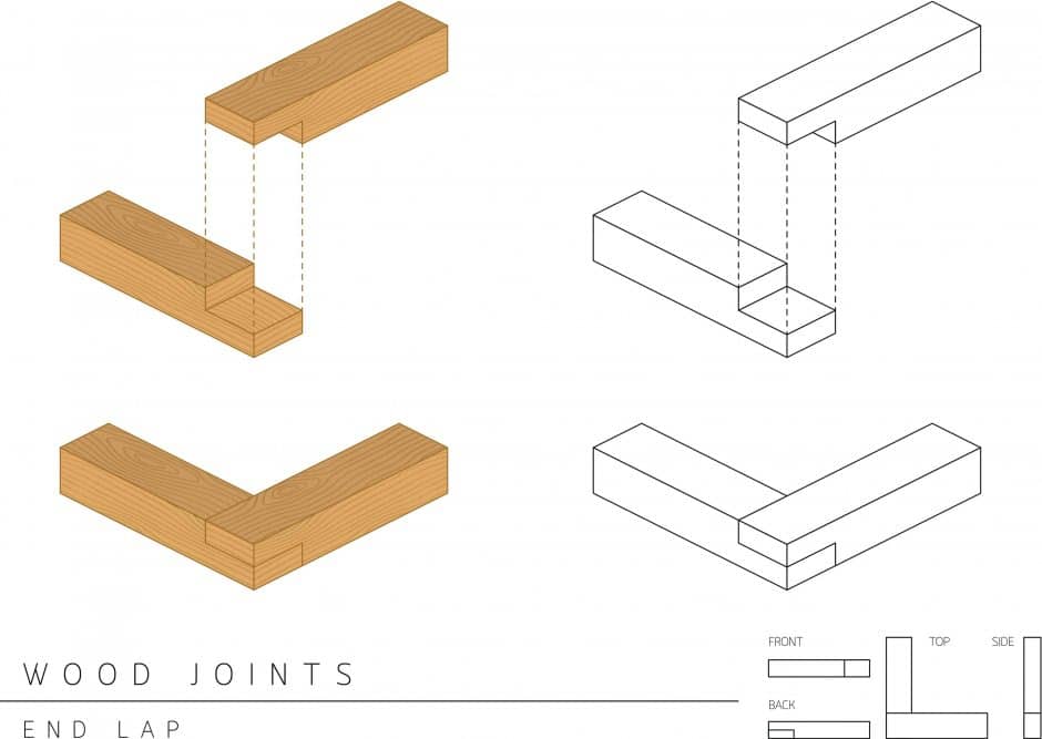 Type of wood joint set End Lap style, perspective 3d with top front side and back view isolated on white background